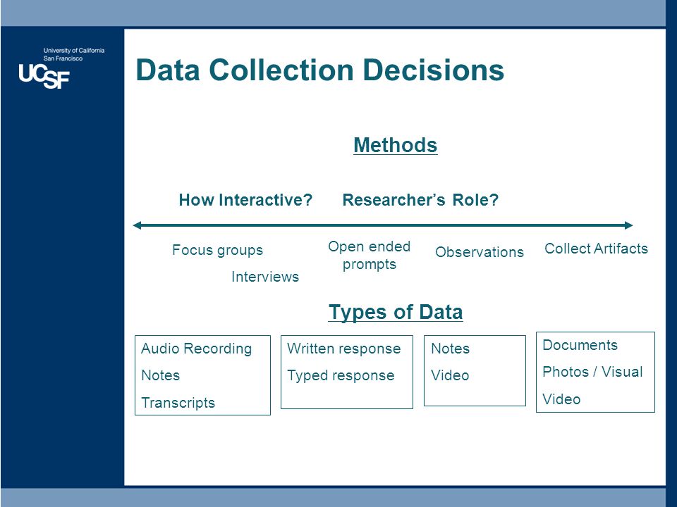 Overview of Qualitative And Quantitative Data Collection Methods